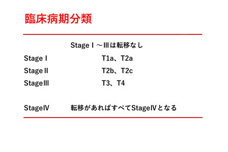 >臨床病期分類