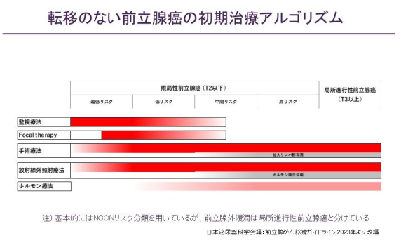 >アルゴリズム