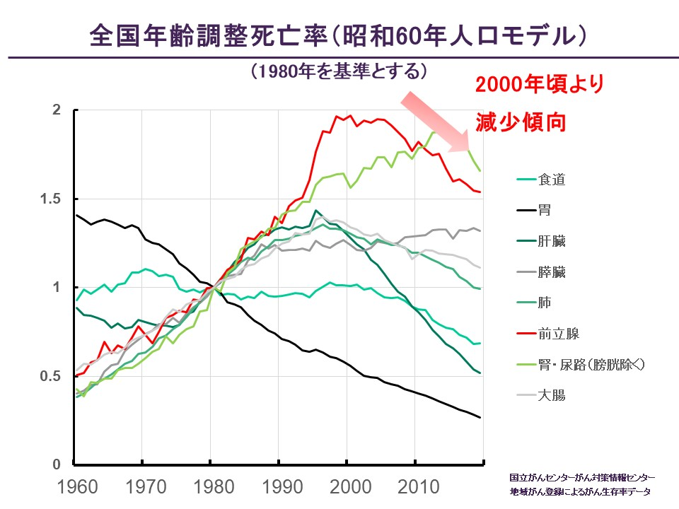 >リスク群