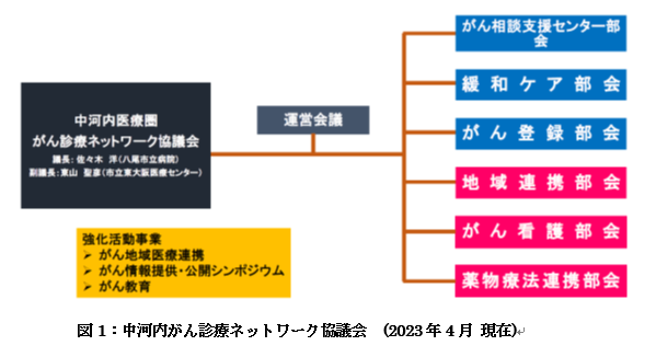 中河内がん新郎ネットワーク協議会