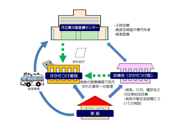 図